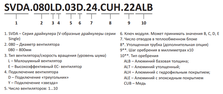 V-образные драйкулеры серии SVDA - 1